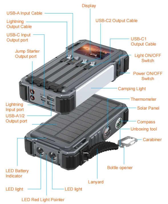 جهاز 5000A Jump Starter + Solar Power Bank – قوة الطوارئ المحمولة والسيطرة الكاملة على طاقة جهازك!